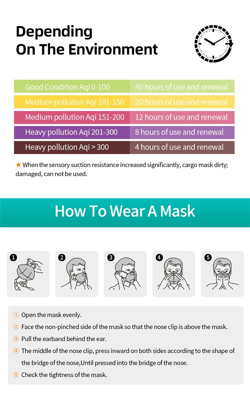 KN95 Face Masks - Colourful - 10/20/50/100/200 pieces