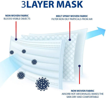 Disposable 3-layer Protective Face Masks - Purple, Pink, Blue, Black, Grey, White - 50 pieces